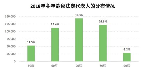 改革開放40周年 臺州市場主體數據分析報告發布，批發與零售業三項指標領跑全省