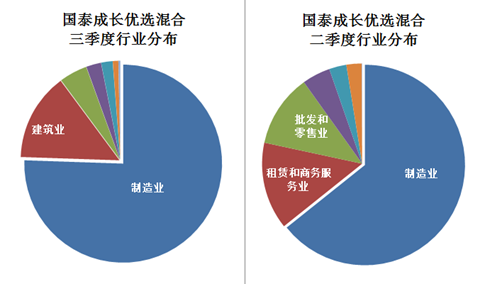 三季度最?；馃捊鹦g 聚焦建筑與批發零售，精準配置成就冠亞軍